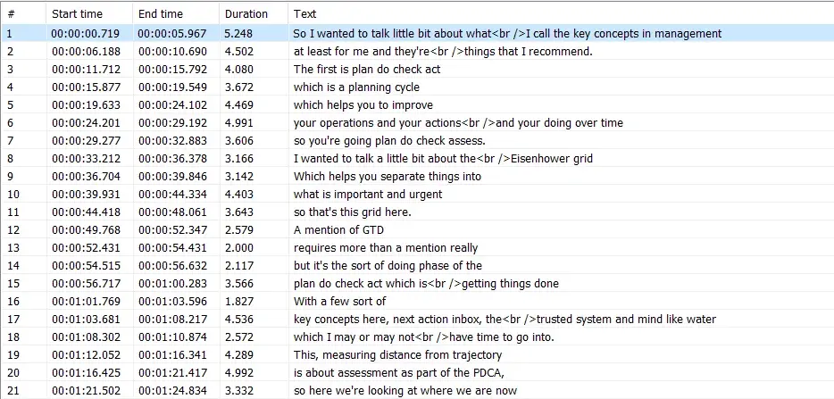 Video subtitling grid from subtitle edit