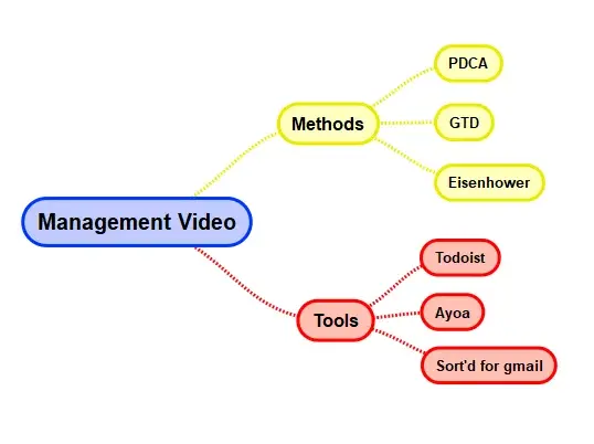 subtitled management video themes